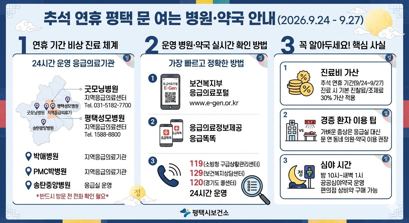 평택 추석 문 여는 병원 찾기