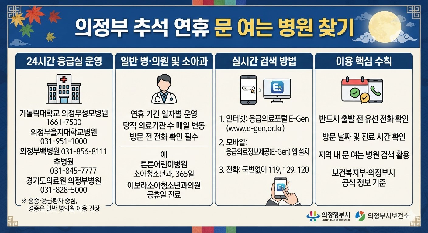 의정부 추석 문 여는 병원 찾기